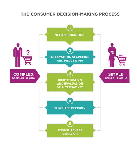 Flexibility in Decision-Making: Returning a Purchase When You Change Your Mind