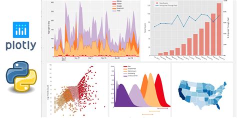 Python с библиотекой Matplotlib - универсальное решение для визуализации данных