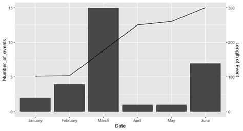 R с пакетом ggplot2 - мощный язык программирования и инструмент для статистической визуализации