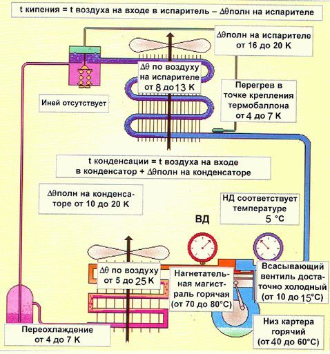 Минимальная температура кондиционера в режиме охлаждения