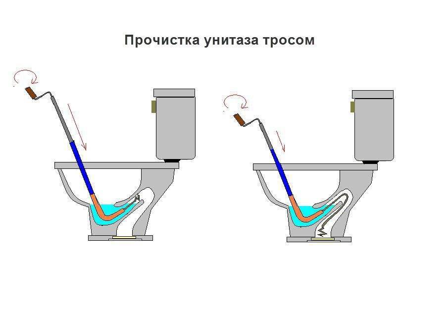 10 способов как устранить засор в унитазе в домашних условиях